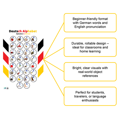 Deutsch Alphabet – Alphabets in German Learning Chart Poster