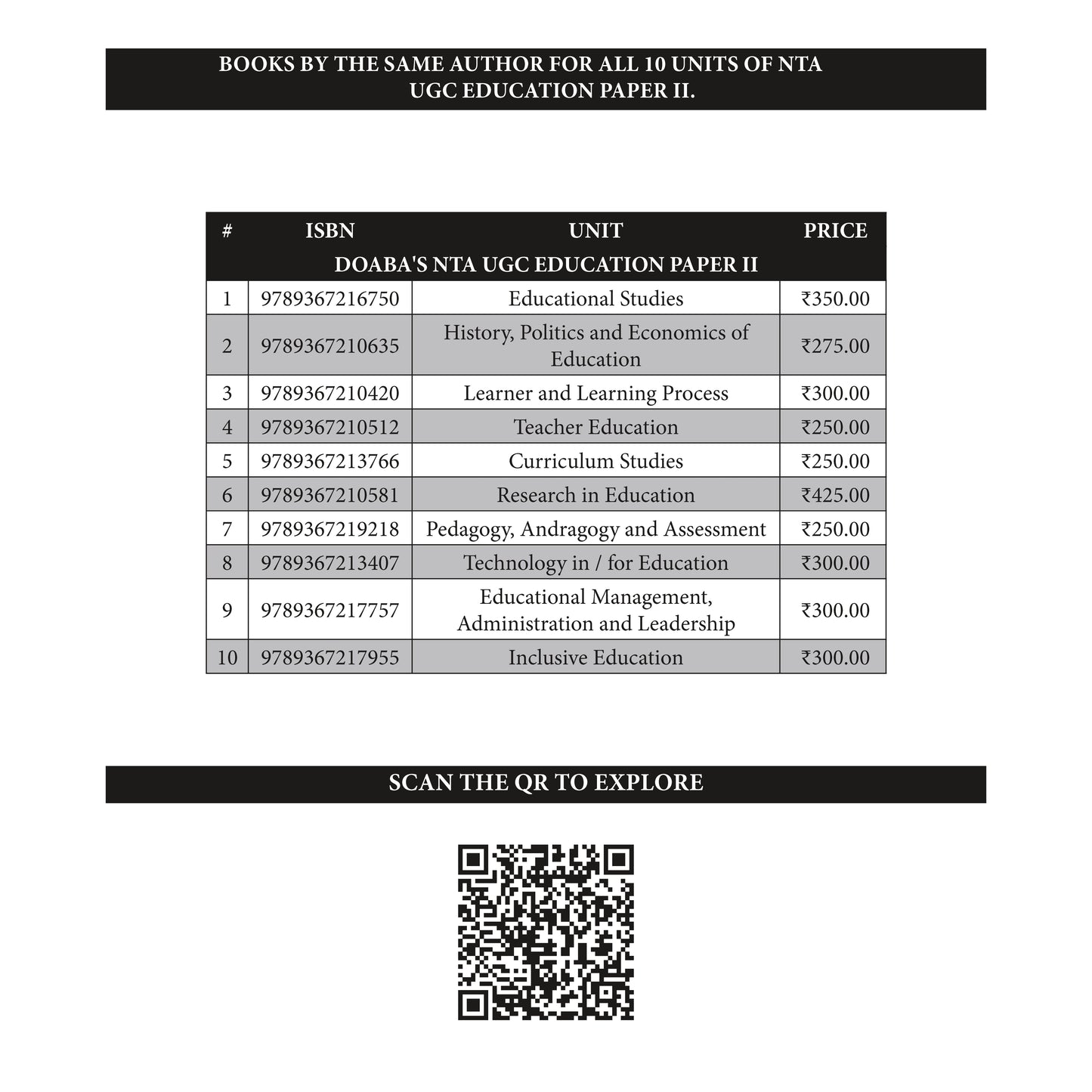 Doaba’s UGC/NTA (NET | SET | JRF) Education Paper - II: Unit - III | Learners and Learning Process