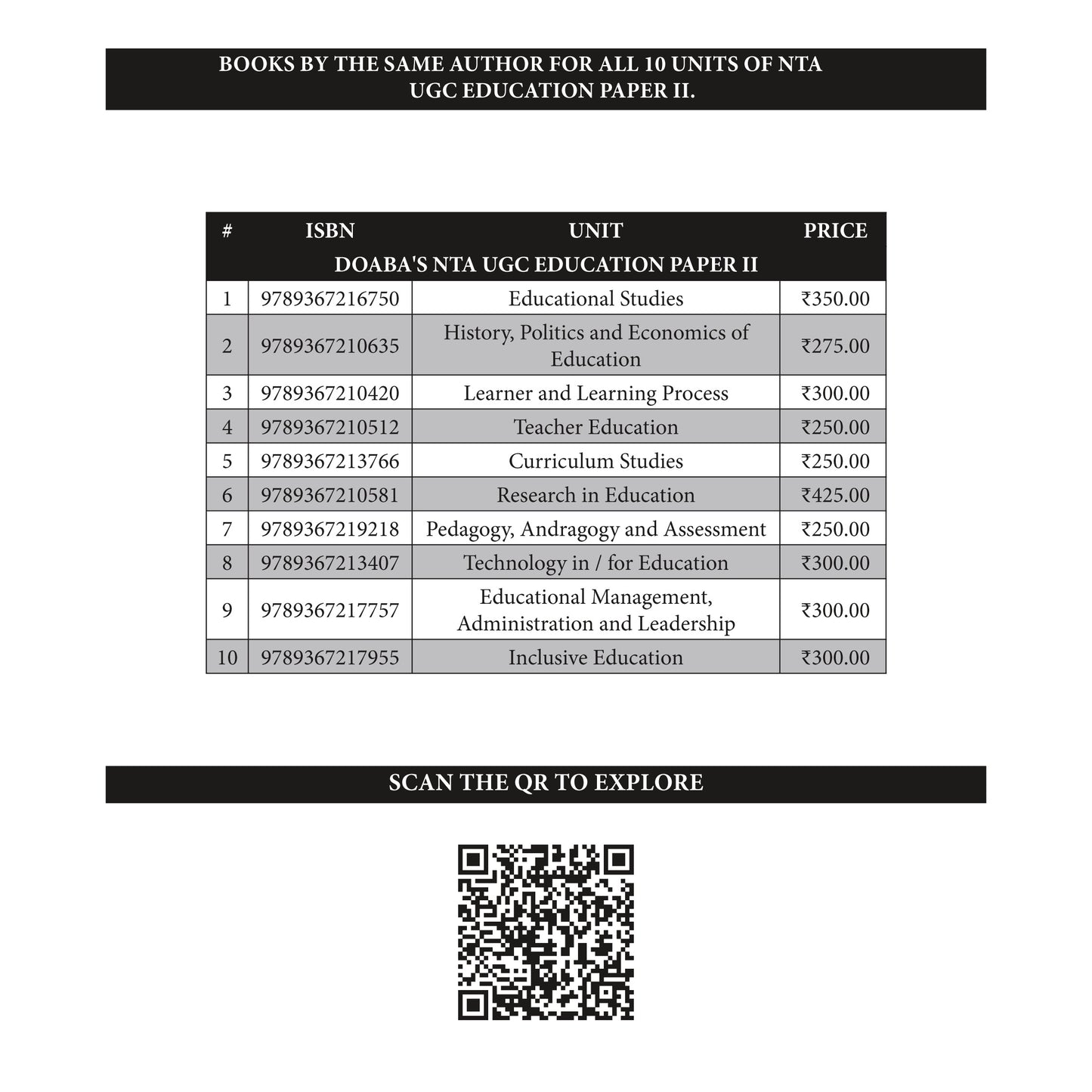 Doaba’s UGC/NTA (NET | SET | JRF) Education Paper - II: Unit - VI | Research in Education