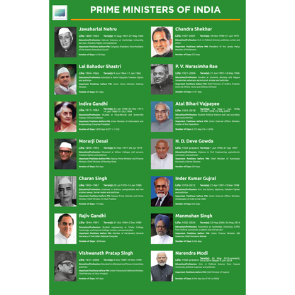 Prime Ministers of India | Poster/Chart