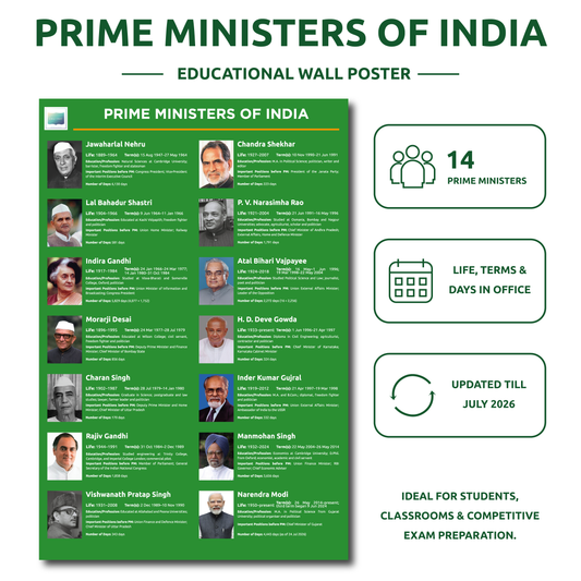 Prime Ministers of India | Poster/Chart
